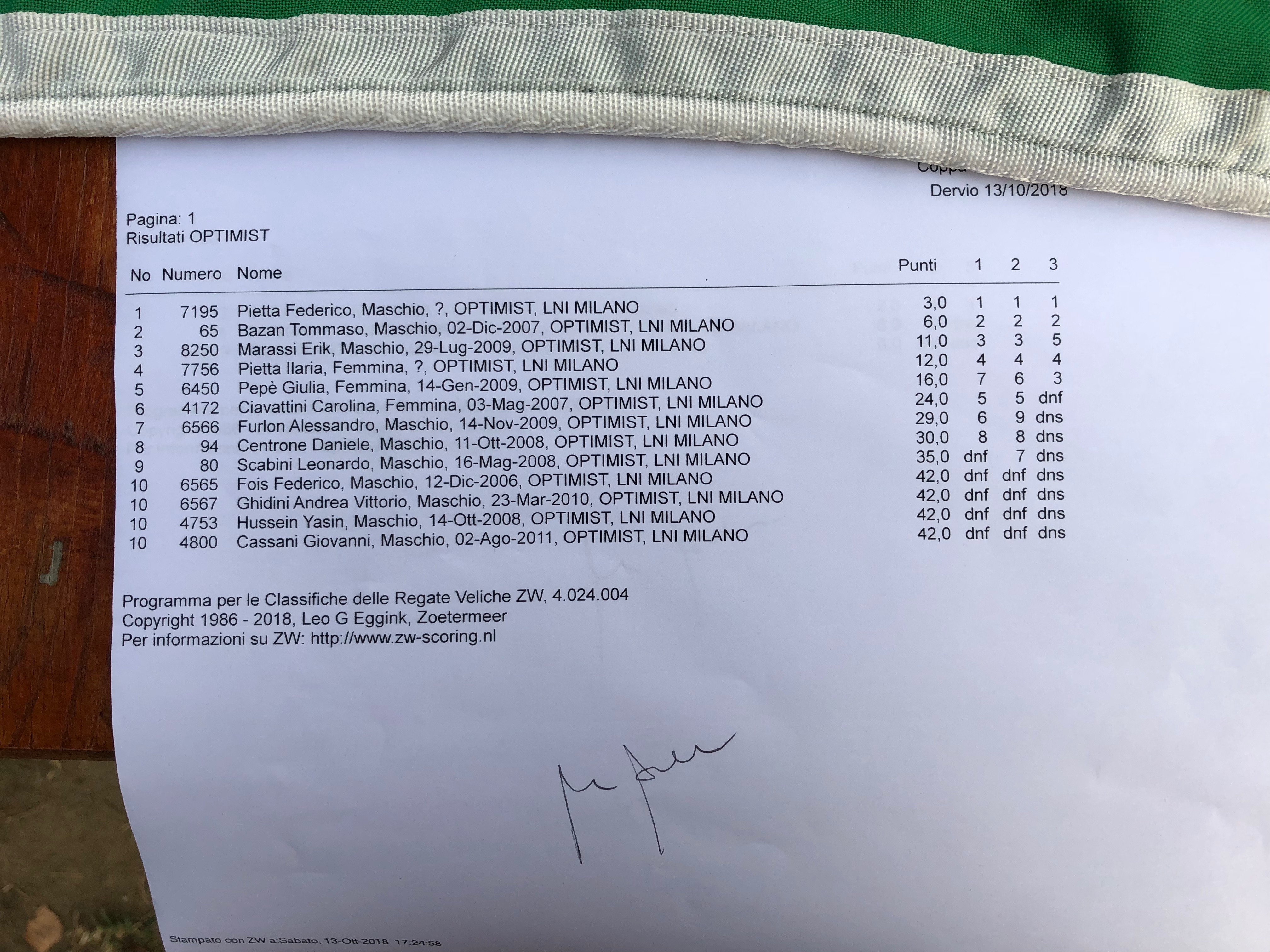 20181013-dervio-classifica