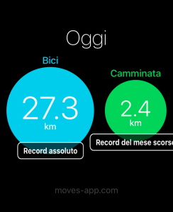 160430-biciclettata-totale-km